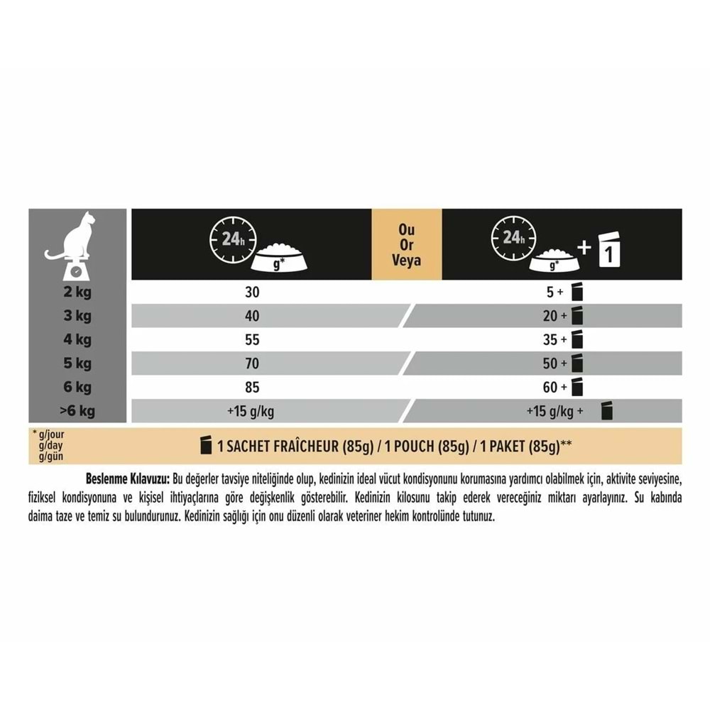 Pro Plan Tavuklu Yetişkin Kuru Kedi Maması 1,5 Kg.