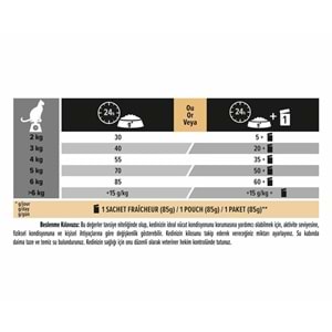 Pro Plan Tavuklu Yetişkin Kuru Kedi Maması 1,5 Kg.