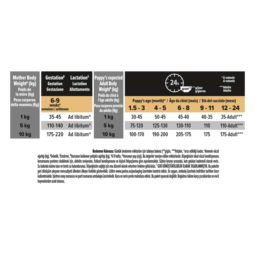 Pro Plan Sensitive Somonlu Küçük Irk Yavru Köpek Maması 3 Kg.