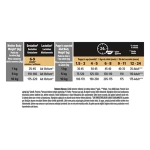 Pro Plan Sensitive Somonlu Küçük Irk Yavru Köpek Maması 3 Kg.